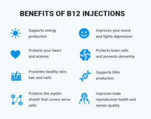 7 Benefits Of B12 Injections For Health, Energy And Beauty - Vitamin ...