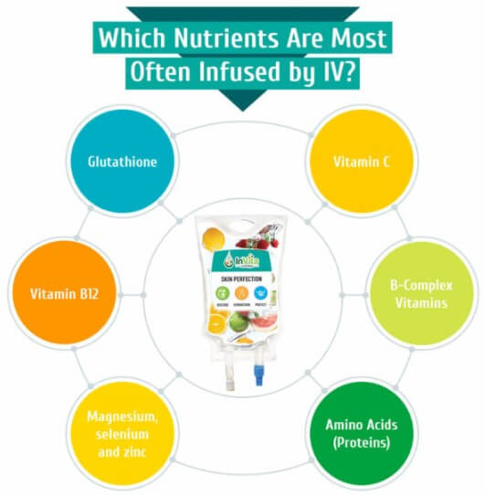 which nutrients are most often infused by iv