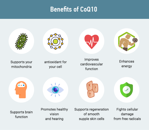 The Benefits of CoQ10