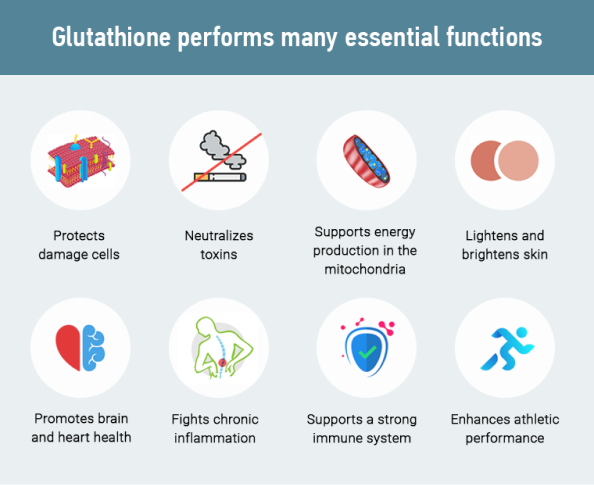 The Power of Glutathione