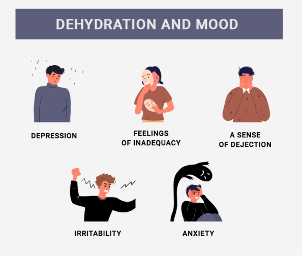 Dehydration and Mood