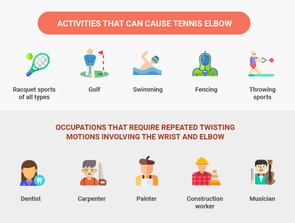 Activities that can cause tennis elbow include