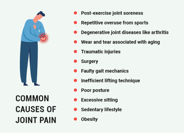 Common Causes of Joint Pain