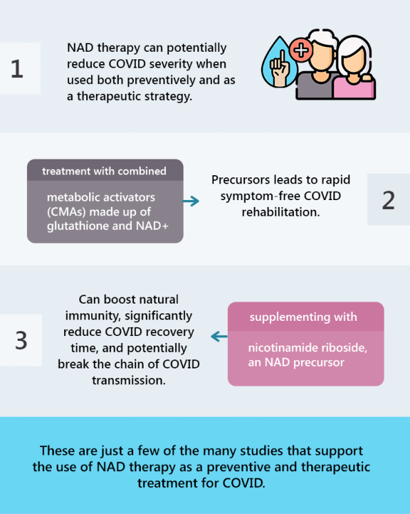 What the Research Says About NAD Therapy and COVID