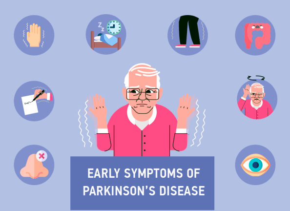 Overview of Parkinson’s Disease