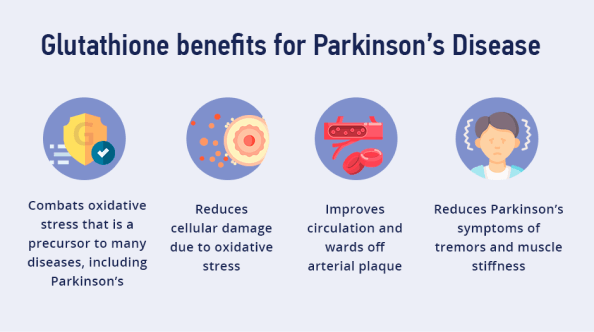 How Important is Glutathione for Parkinson’s Treatment?