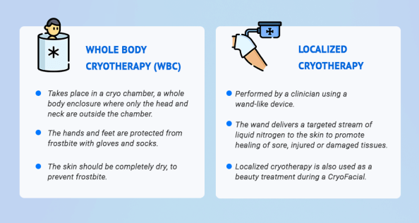 How Does Cryotherapy Work?