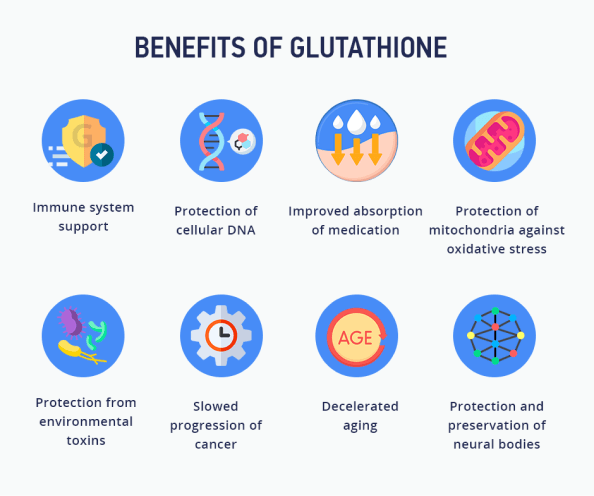 Glutathione and Human Health