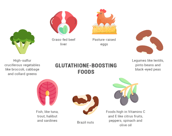 How to Boost Glutathione at Any Age