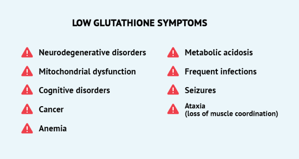 Low Glutathione Symptoms