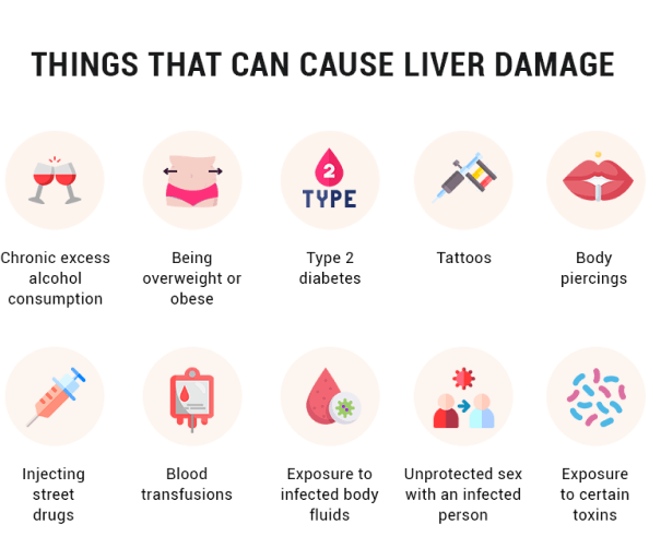 Things that can cause liver damage include: