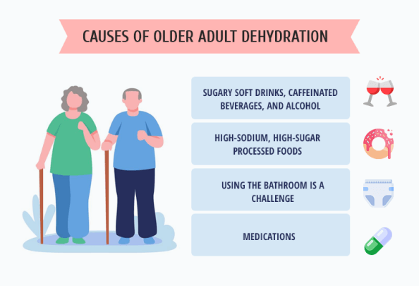Causes of Older Adult Dehydration