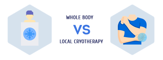Whole Body vs Local Cryotherapy