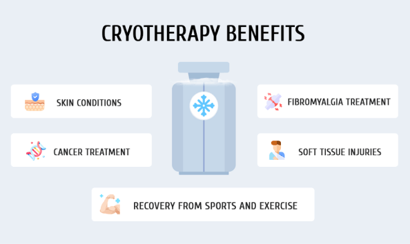 New Research on Cryotherapy Benefits