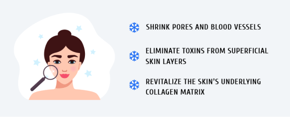 What are the Benefits of a Cryo Facial?
