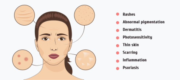 Root Causes of Skin Disorders and Premature Aging
