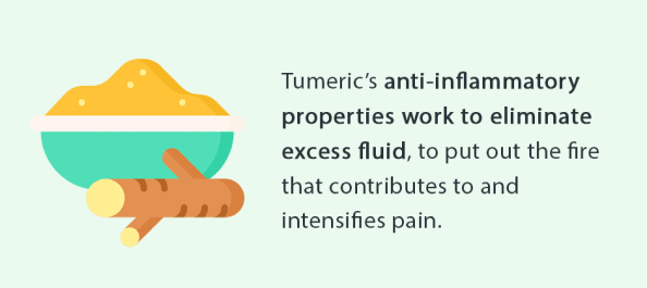 Tumeric for Pain Relief