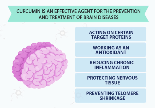 Tumeric and Brain Health