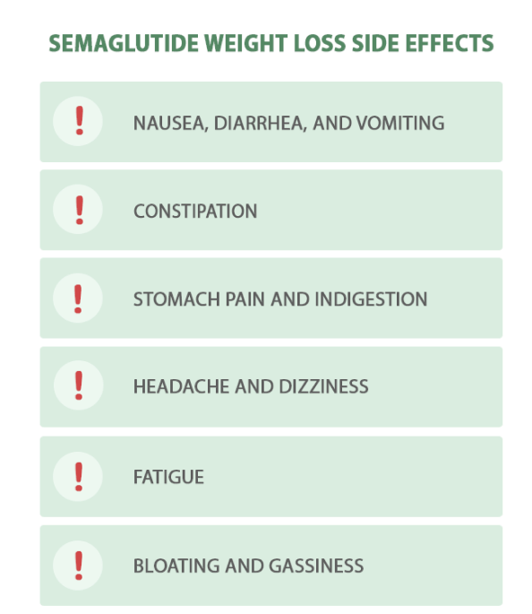 Semaglutide Weight Loss Side Effects