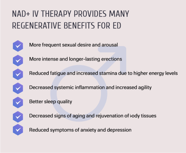 What is NAD+ IV Therapy and How Can it Help ED 2?