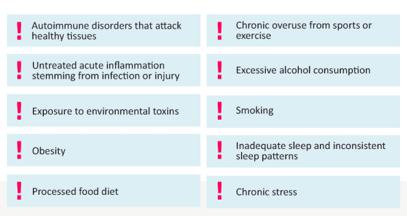 Causes and Symptoms of Chronic Inflammation