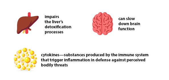Alcohol and Inflammation