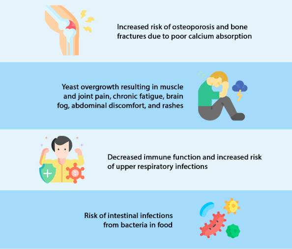 Alcohol and Gut Health