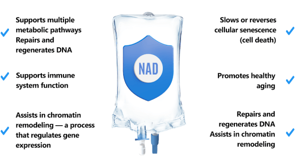 NAD and Human Health
