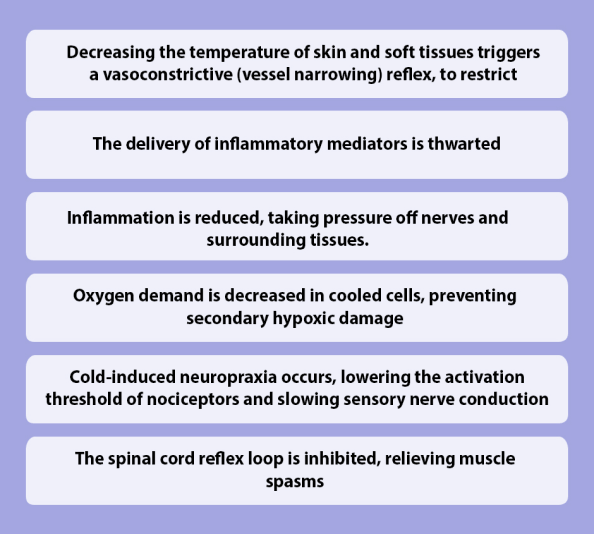 Cold Therapy Mechanisms of Action