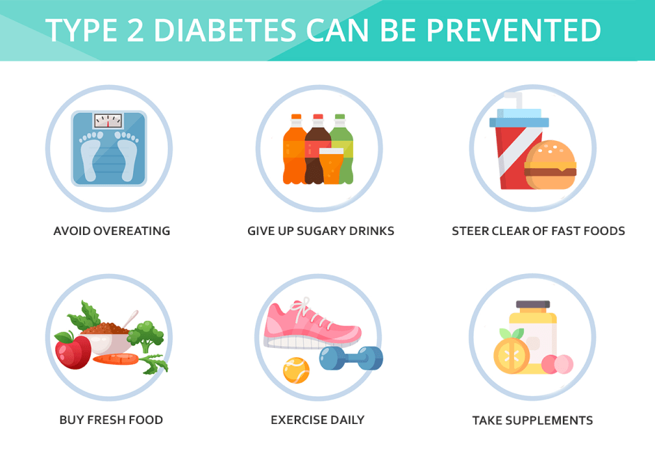Type 2 Diabetes Prevention